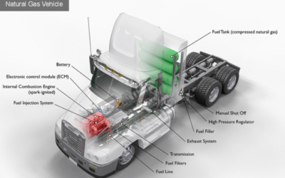 Canada building infrastructure for natural gas-powered long-haul trucks